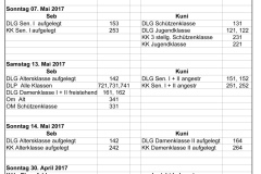 Diözesanmeisterschaft 2017